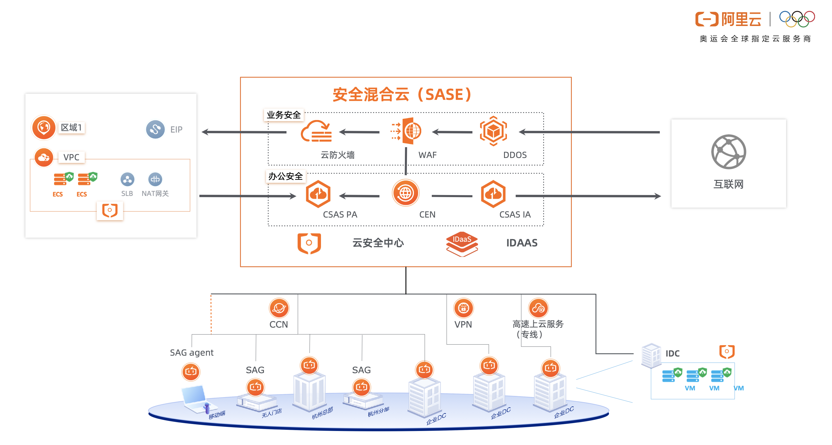 云服务器网络拓扑图图片