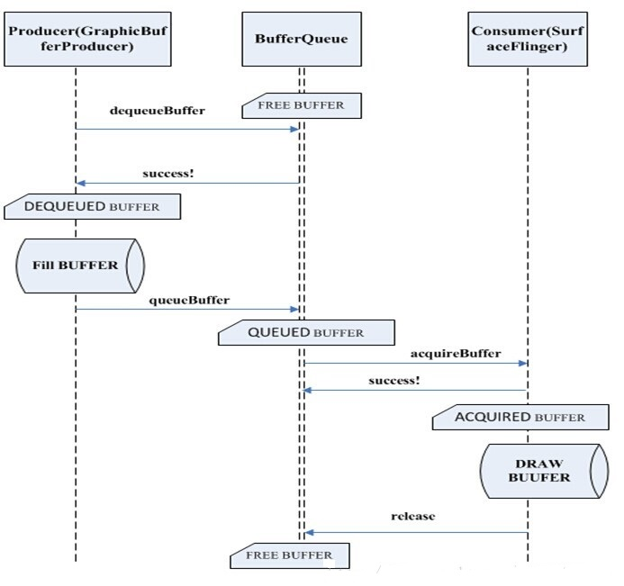 One of Android Graphics Architecture-Overview - Programmer Sought