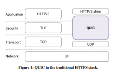 QUIC与传统HTTPS协议栈