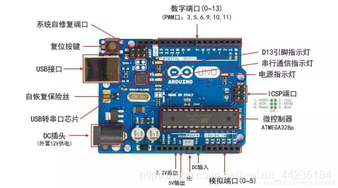 图片来源于上述网址，意在让大家认识一下Arduino UNO 芯片