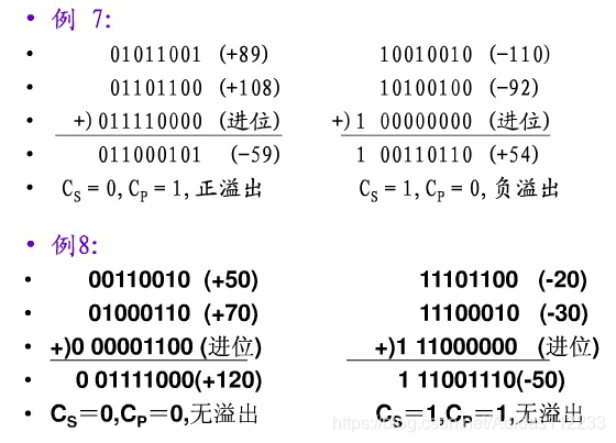 例子