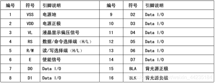 LCD1602功能引脚