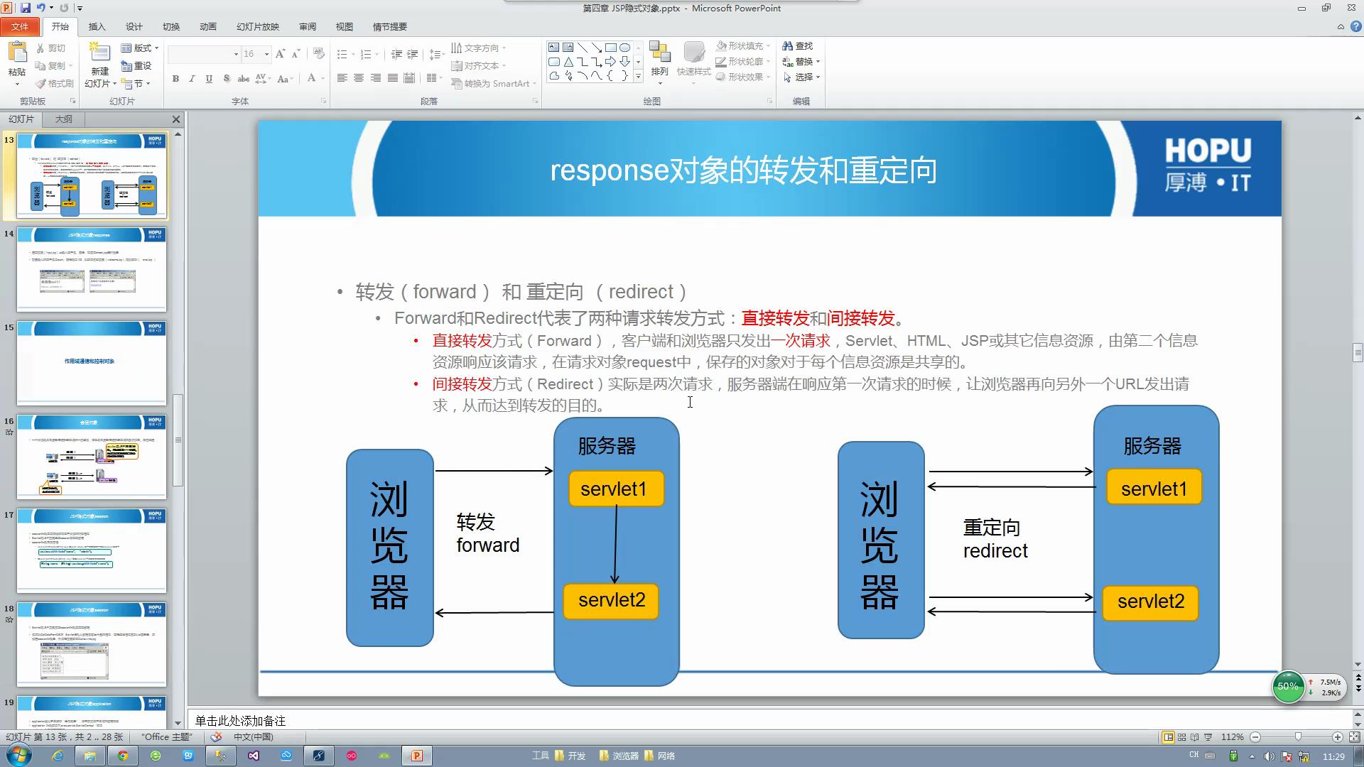 Myeclipse's forwarding (forward) and redirection (redirect ...