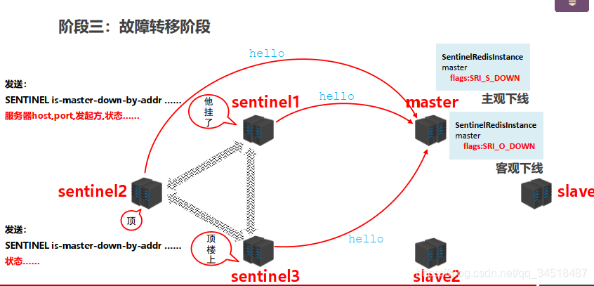 主客观下线