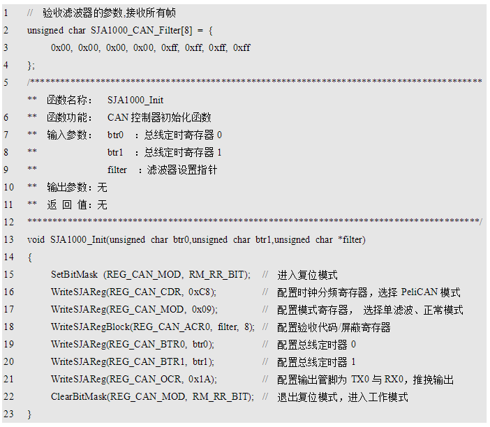 CAN总线控制器SJA1000