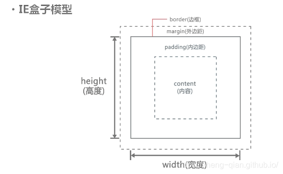 ここに写真の説明を挿入