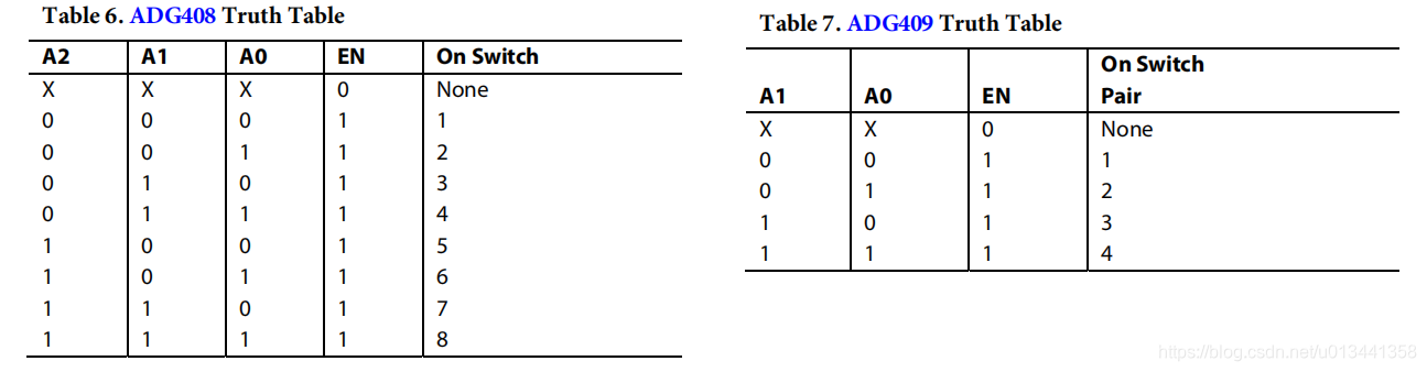 ADG408与ADG409的真值表