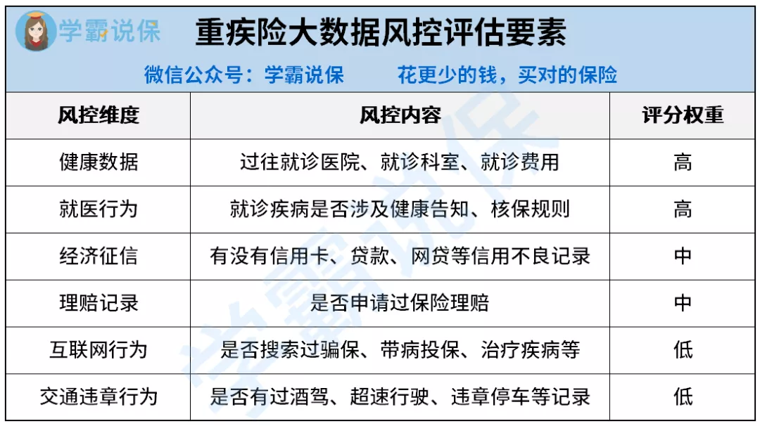 保险公司会提交医保 Csdn