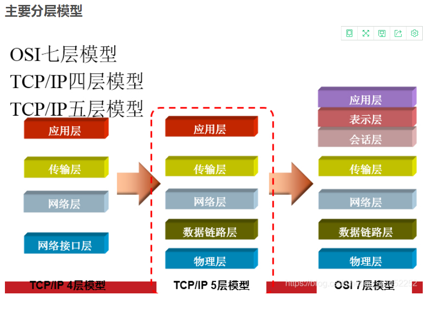 socket网络编程:概念 总览图_unity李大馋师的博客-csdn博客