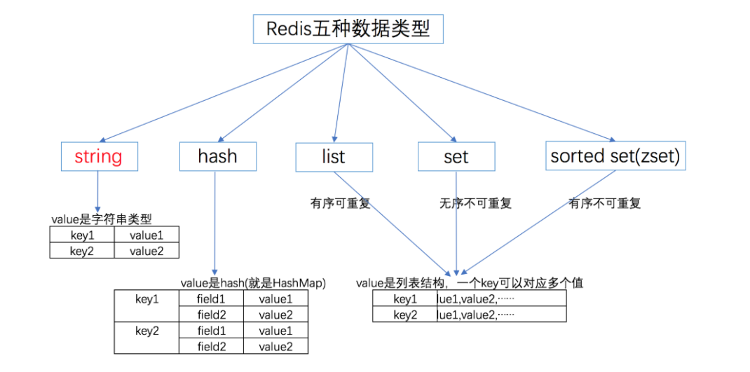 [外链图片转存失败,源站可能有防盗链机制,建议将图片保存下来直接上传(img-rx1SaC0z-1601384624703)(img/image-20200929162658775.png)]