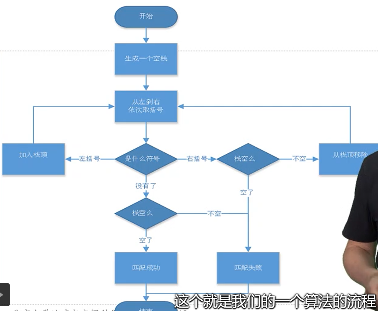 演算法流程圖