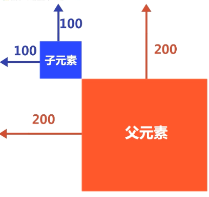 在這裡插入圖片描述