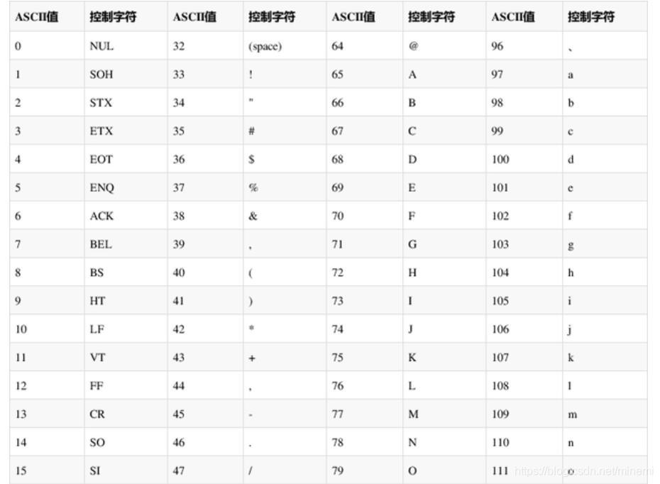 sqlserver字段数据中制表符tab空格回车符等特殊字符替换[图]