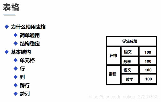 [外链图片转存失败,源站可能有防盗链机制,建议将图片保存下来直接上传(img-59qfXHUl-1601387710692)(C:\Users\Lenovo\AppData\Roaming\Typora\typora-user-images\image-20200929212231263.png)]