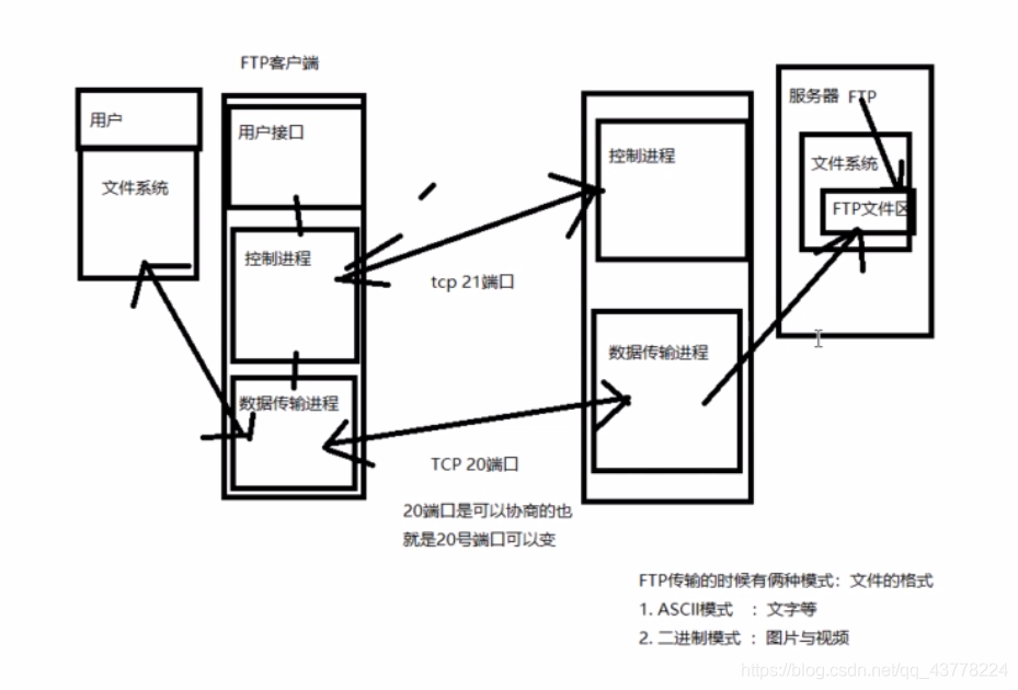 HCIA笔记整理5