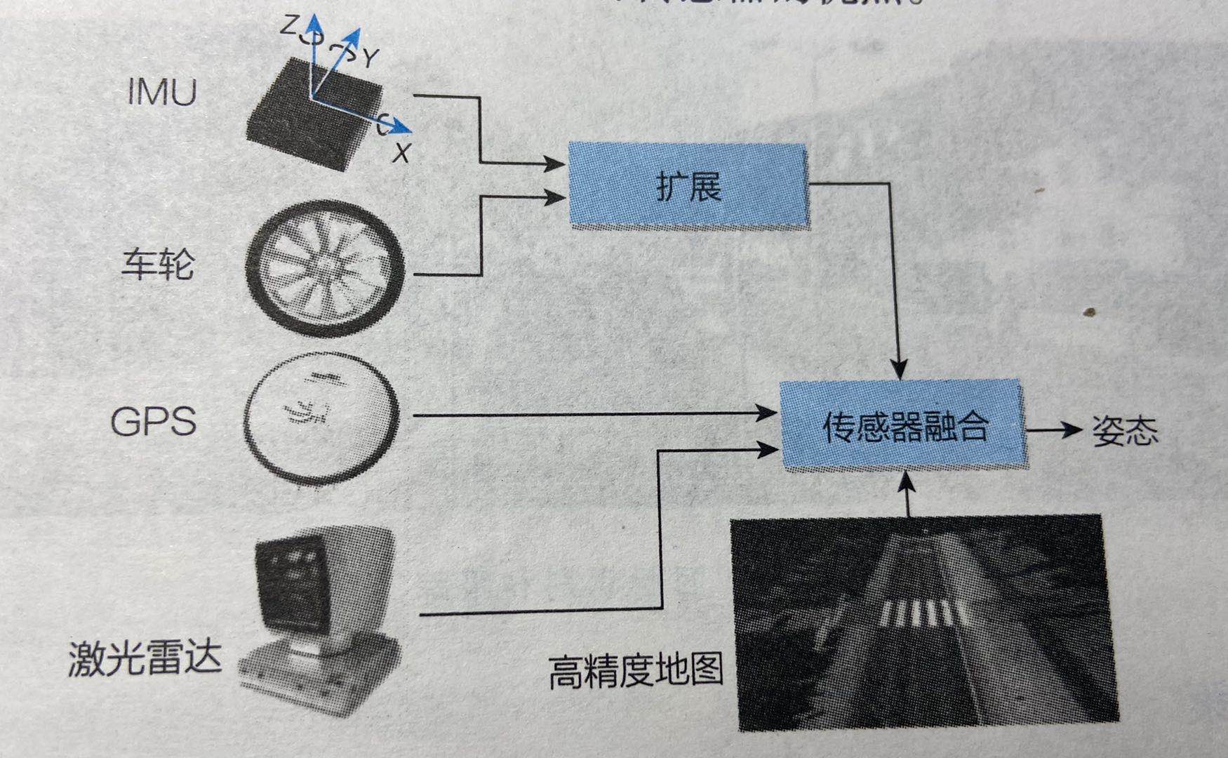 在這裡插入圖片描述