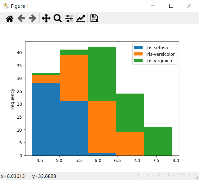 Python 之 histogram直方图(pandas, pd)_python histogram-CSDN博客