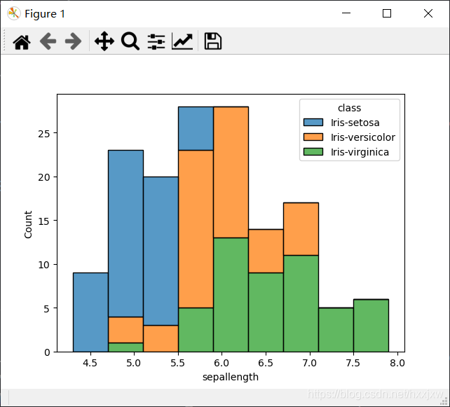 Python 之 histogram直方图(pandas, pd)_python histogram-CSDN博客