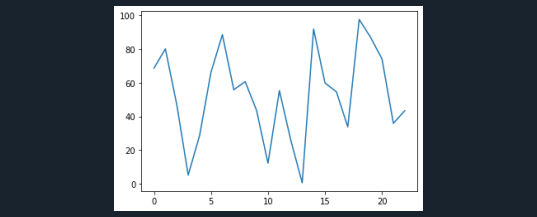 python导入excel数据画散点图_excel折线图怎么做一条线