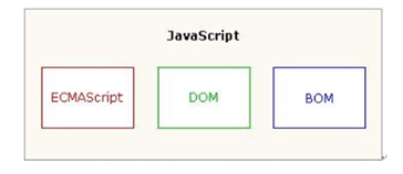 JavaScript的组成