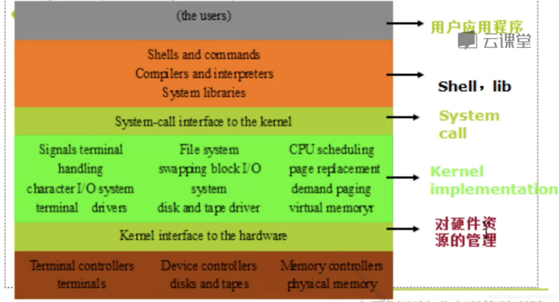 Linux内核分析 孟宁 Ingnight的专栏 程序员its1 孟宁linux 程序员its1 Linux内核分析 孟宁 Ingnight的专栏 程序员its1 孟宁linux 程序员its1