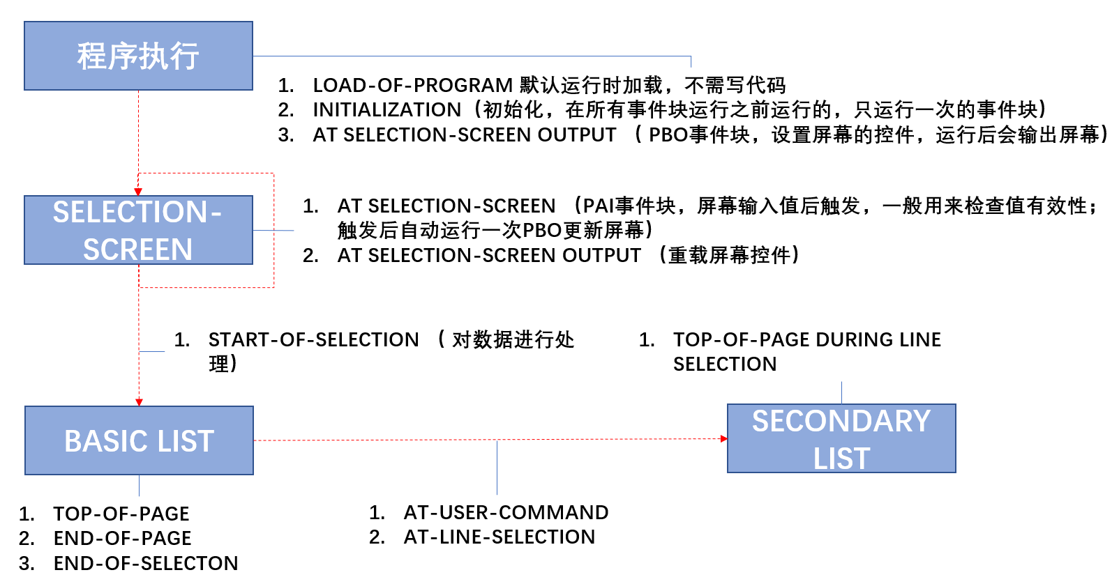 sap-report-rogerix4-csdn-sap-report