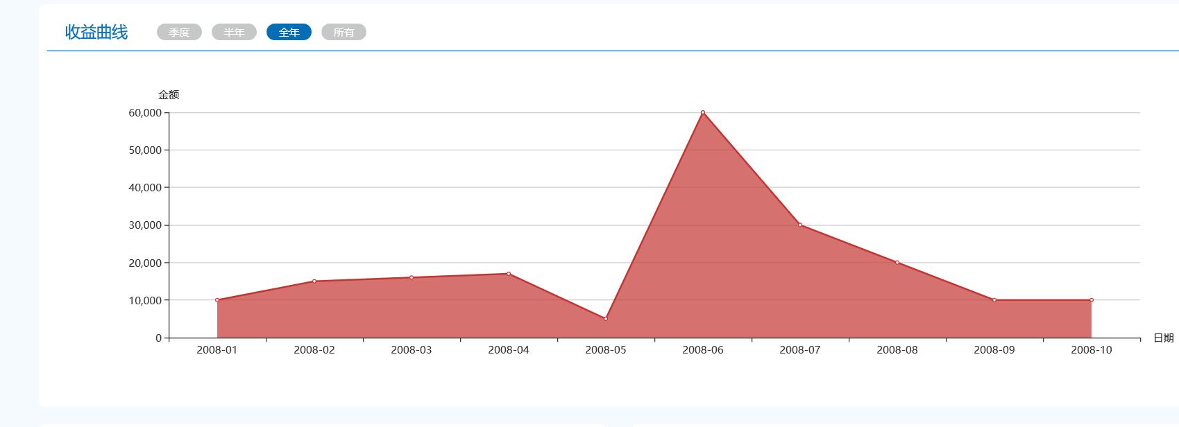 JSP使用最简单的echarts图入门_在jsp里面咋写echarts-CSDN博客