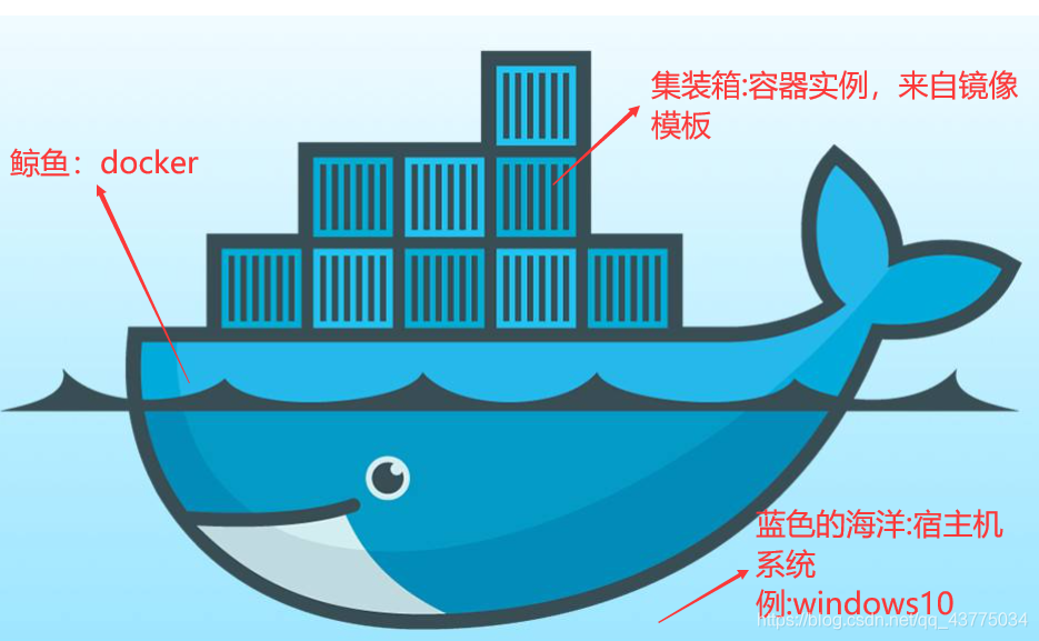 docker图标