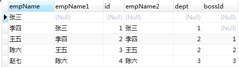 SQL关联查询（左联，右联，内联，外联，自关联）