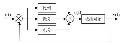 图一