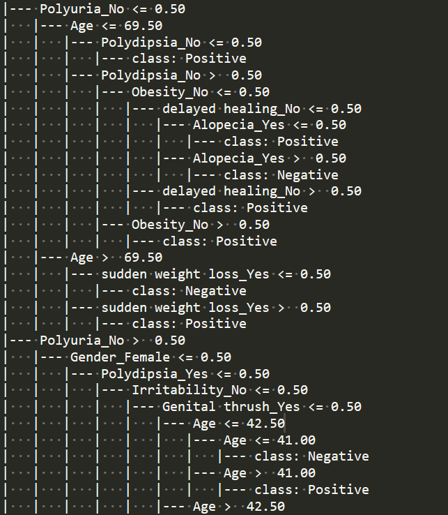 Python实现决策树 Desision Tree & 可视化_dtc = tree.decisiontreeclassifier()-CSDN博客