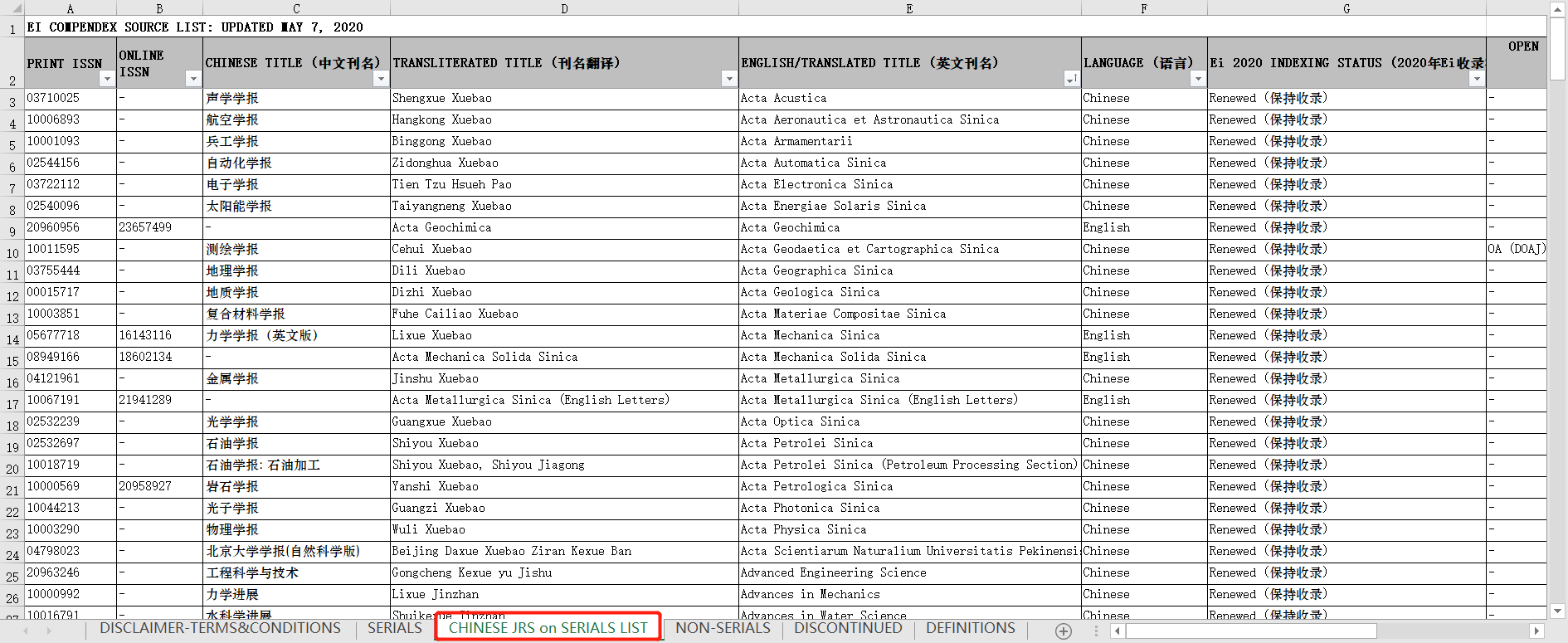 CHINESE JRS on SERIALS LIST目录