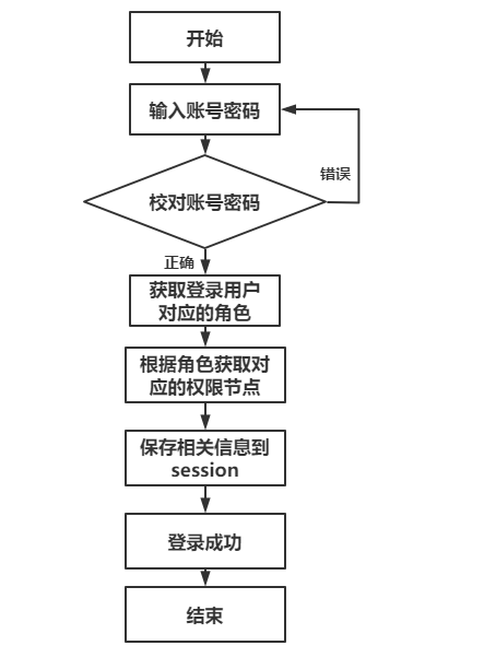 [外鏈圖片轉存失敗,源站可能有防盜鏈機制,建議將圖片儲存下來直接上傳(img-OI9DwHAm-1601438441624)(2.jpg)]