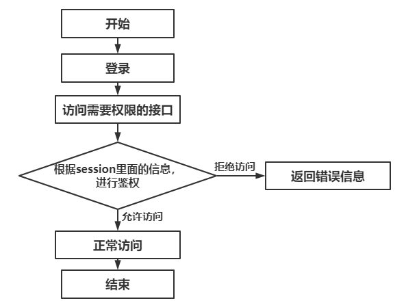 [外鏈圖片轉存失敗,源站可能有防盜鏈機制,建議將圖片儲存下來直接上傳(img-oCiQK0wb-1601438441627)(3.jpg)]