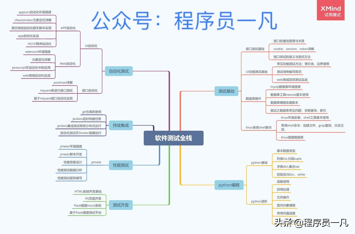 很多朋友都在想，做软件测试有没有捷径可以走，有没有什么绝招？