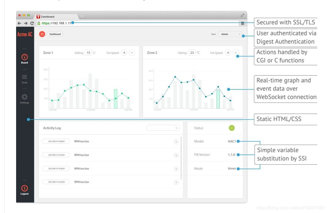 Dashboard Example