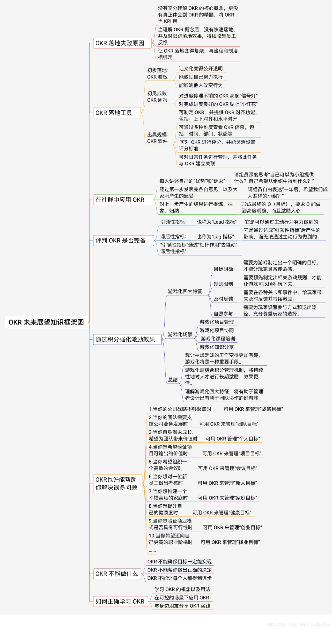 OKR未来知识展望