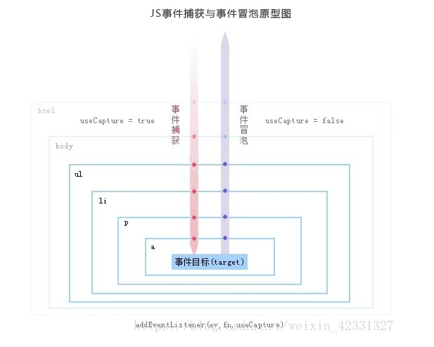 在這裡插入圖片描述