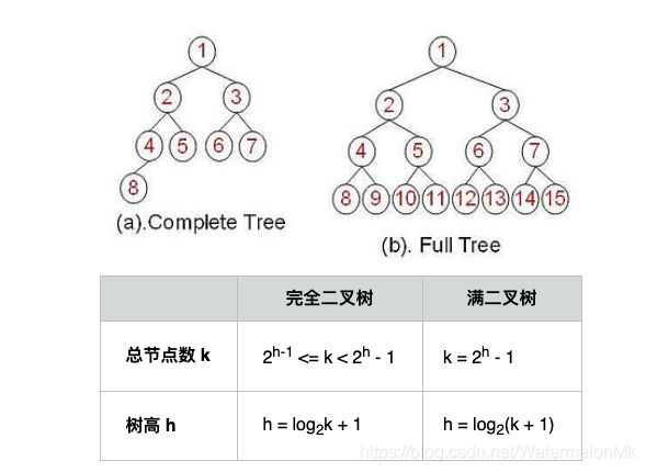 [外链图片转存失败,源站可能有防盗链机制,建议将图片保存下来直接上传(img-ZYua9hH6-1601446137917)(evernotecid://06AB9D19-4A7C-4B66-B580-5E2D6C5A08F1/appyinxiangcom/27093205/ENResource/p45)]