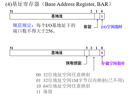 兩種表示方法