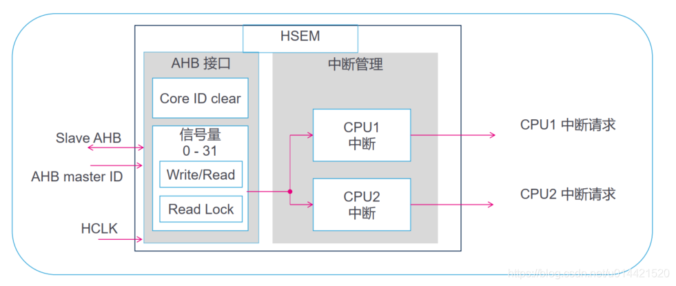 框图