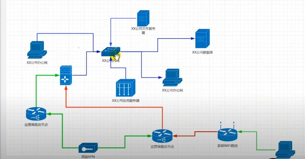 简单的网络拓扑图