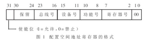 配置地址資訊格式