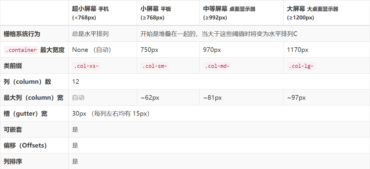 watermark_type_ZmFuZ3poZW5naGVpdGk_shadow_10_text_aHR0cHM6Ly9ibG9nLmNzZG4ubmV0L3FxXzI5Njg5MzQz_size_16_color_FFFFFF_t_70