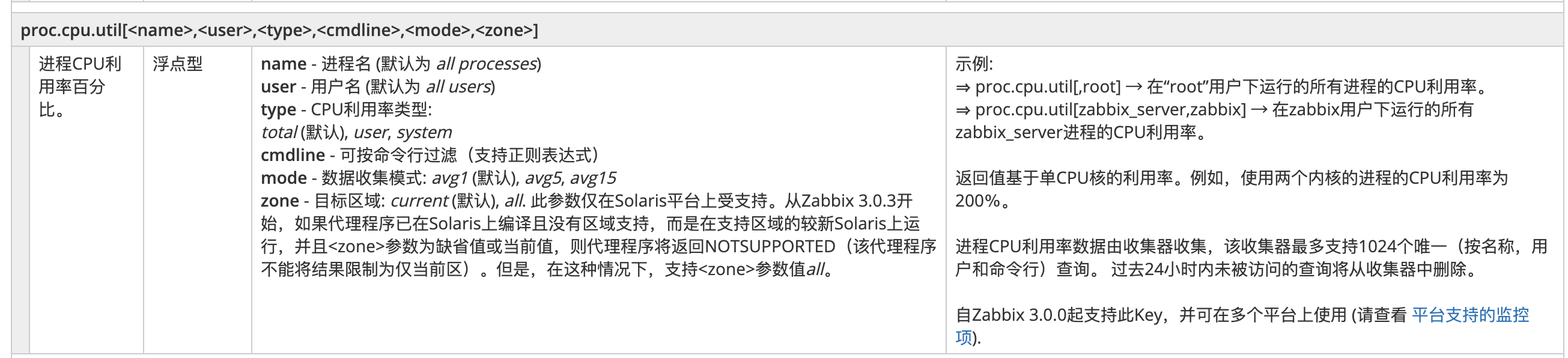 zabbix-monitors-the-cpu-usage-of-a-certain-process-in-linux