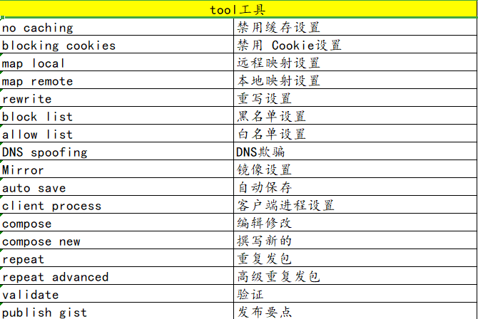 charles的整体界面介绍_charles overview-CSDN博客