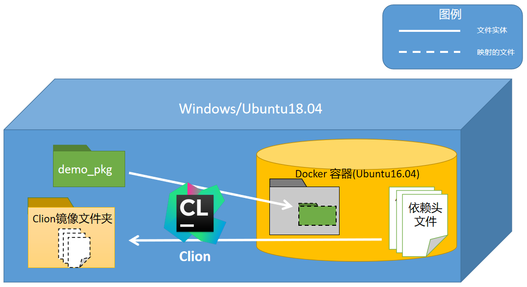 java 获取xml节点_java获取xml解析器_java获取xml文件路径