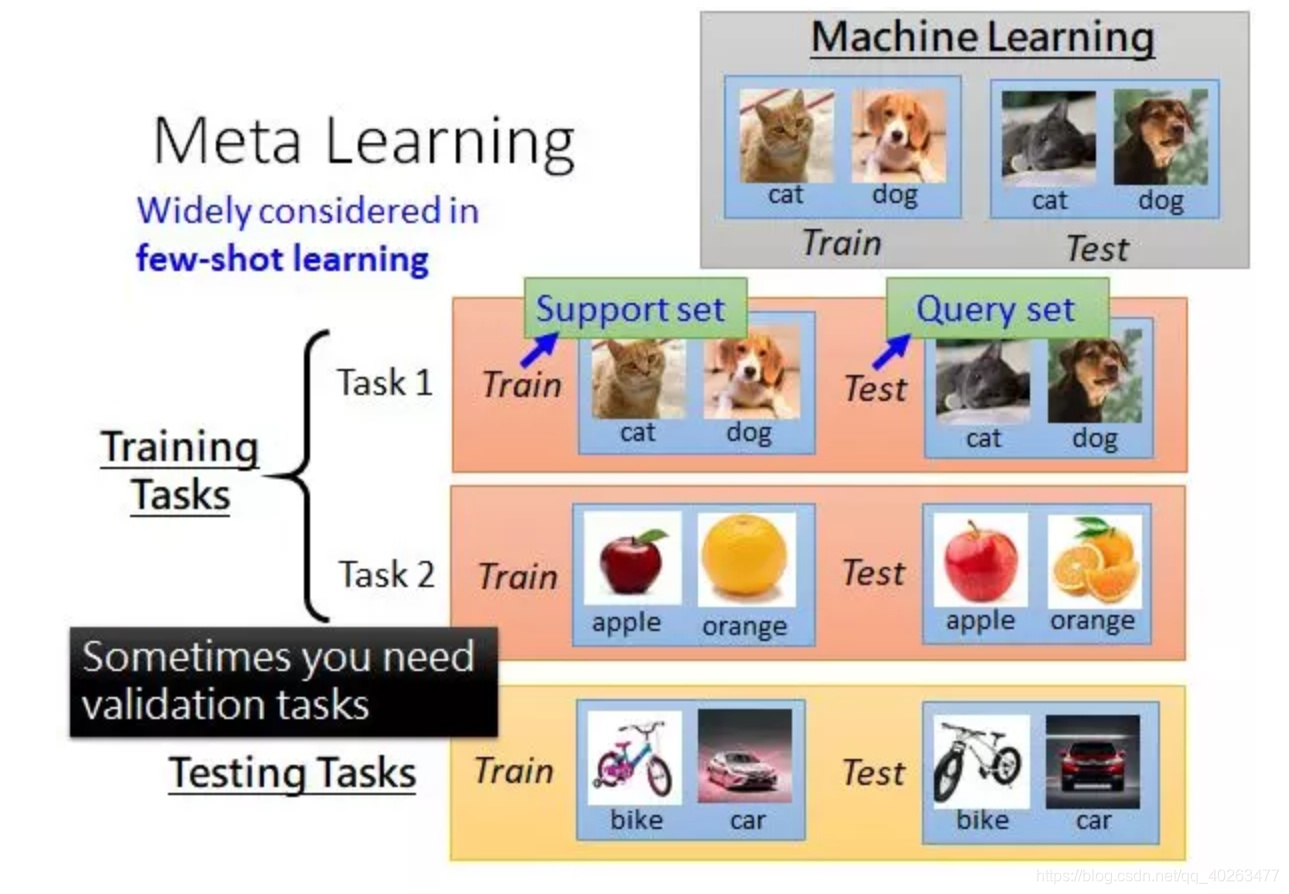 Awesome Meta Learning_options as responses: grounding behavioural ...