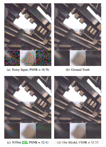 图像降噪之Unprocessing Images For Learned Raw Denoising-CSDN博客