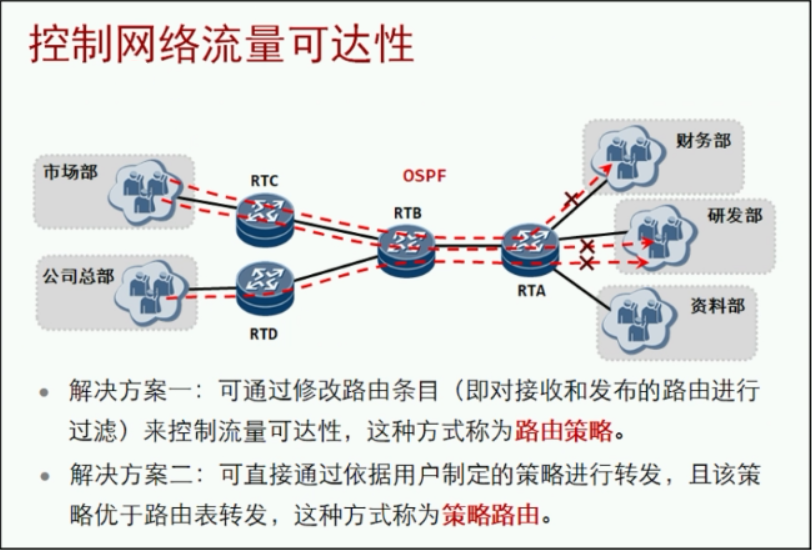 10路由策略-前缀列表_前缀列表匹配规则-CSDN博客